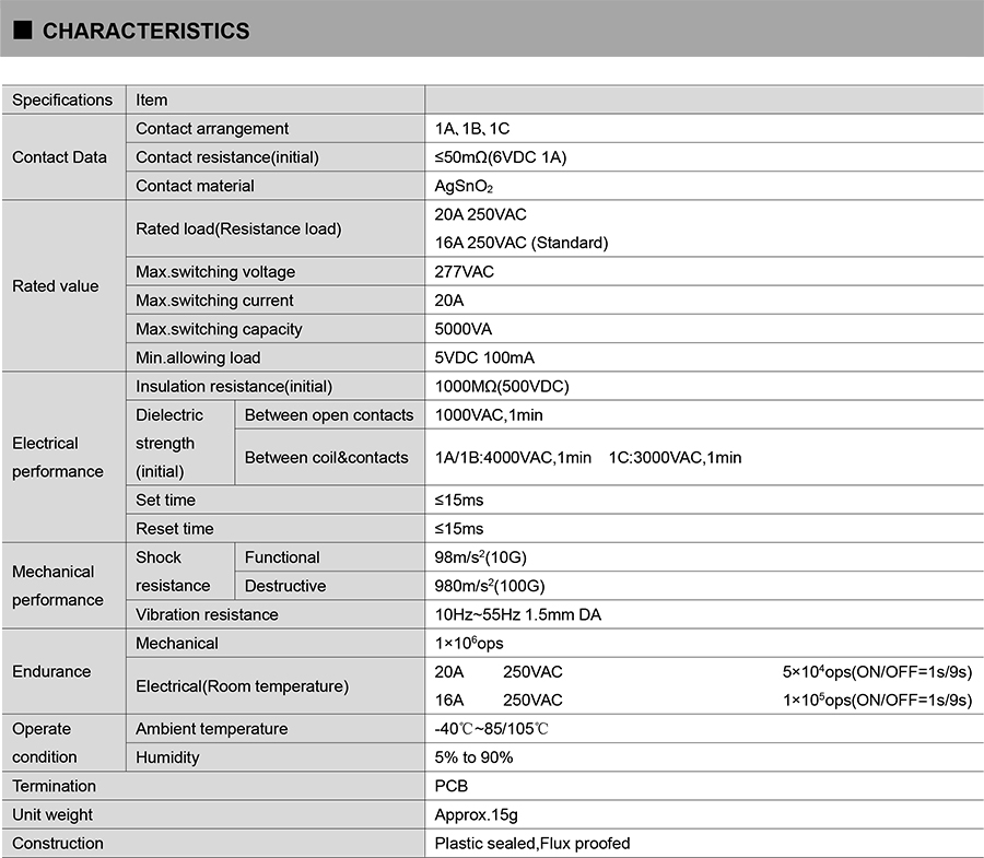 W15L|Zhejiang Fanhar Electronics Co., Ltd.